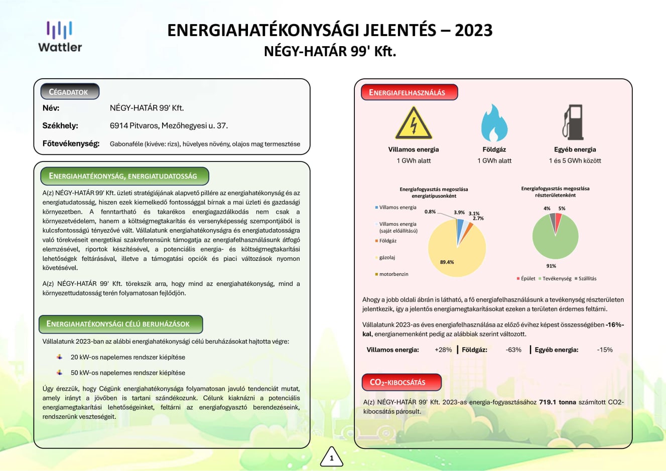 energetikai referencia